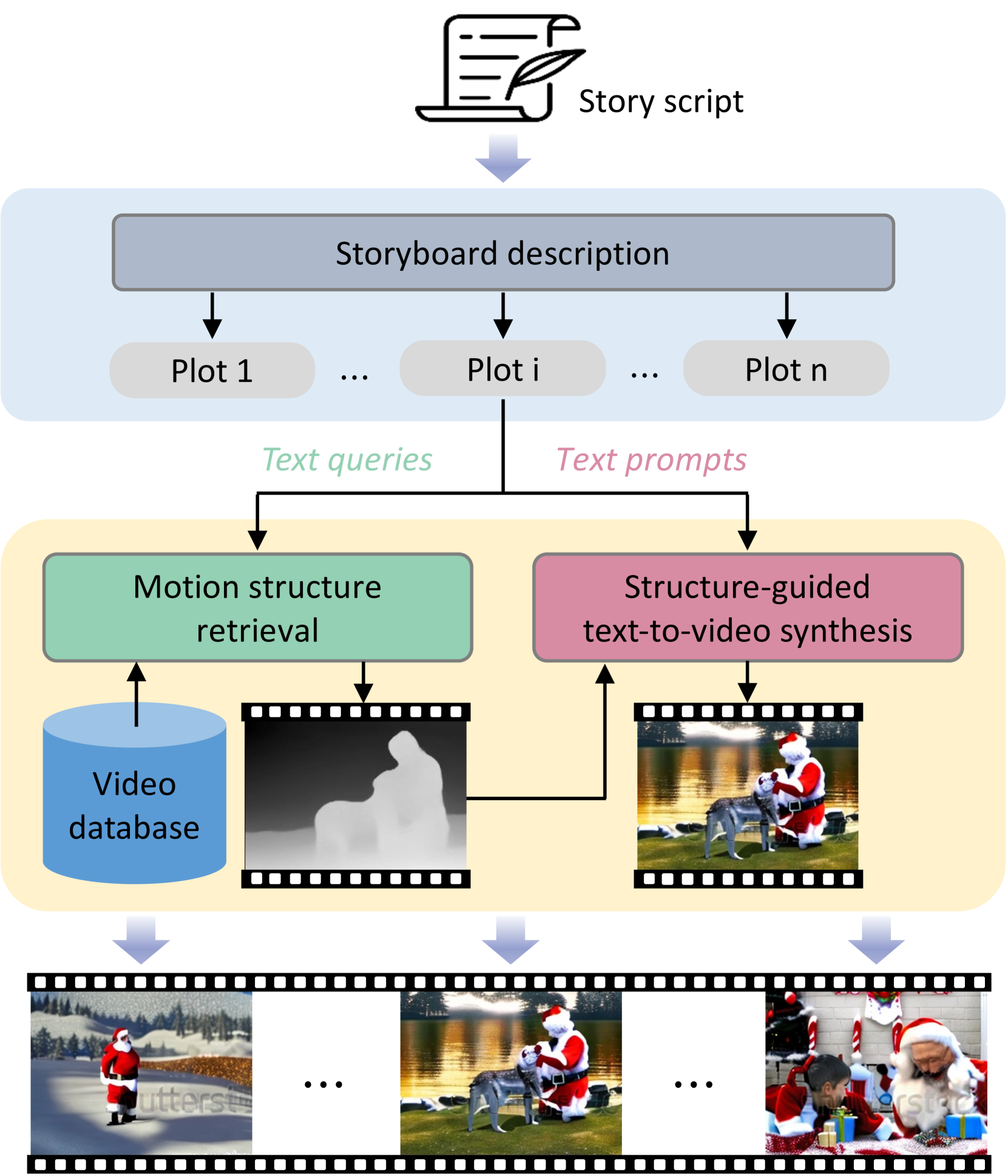 image block