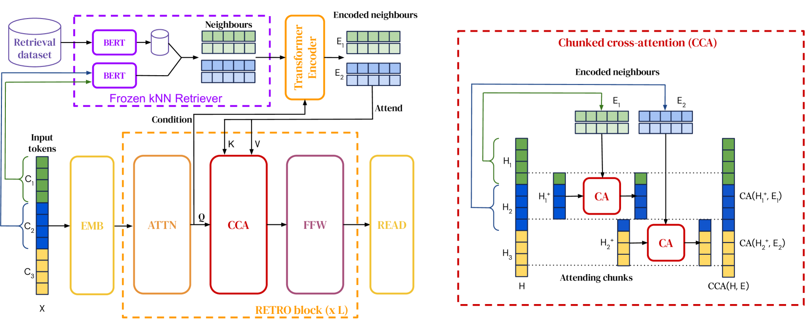 image block