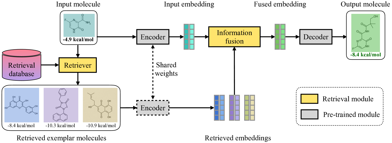 image block