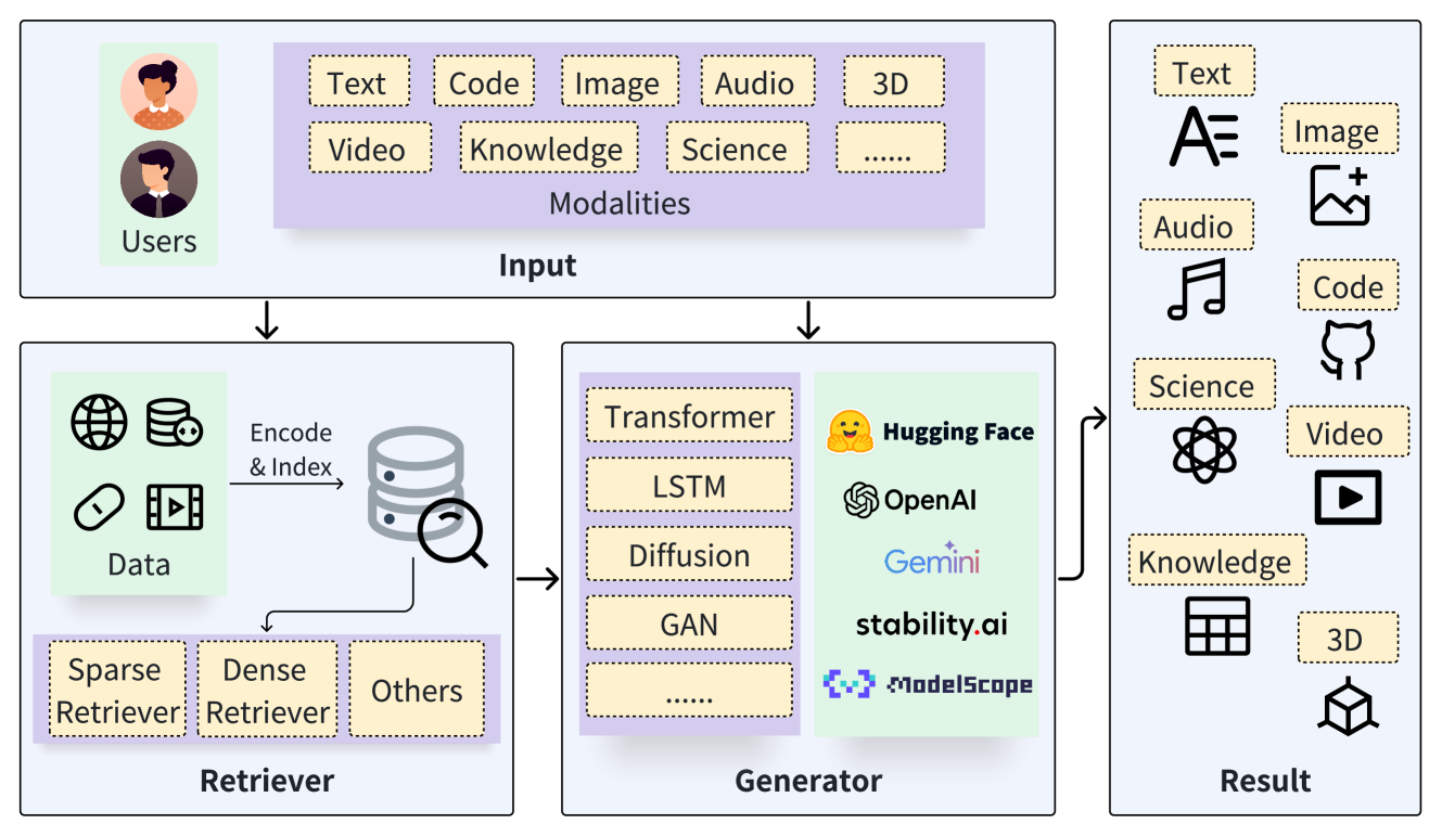 image block