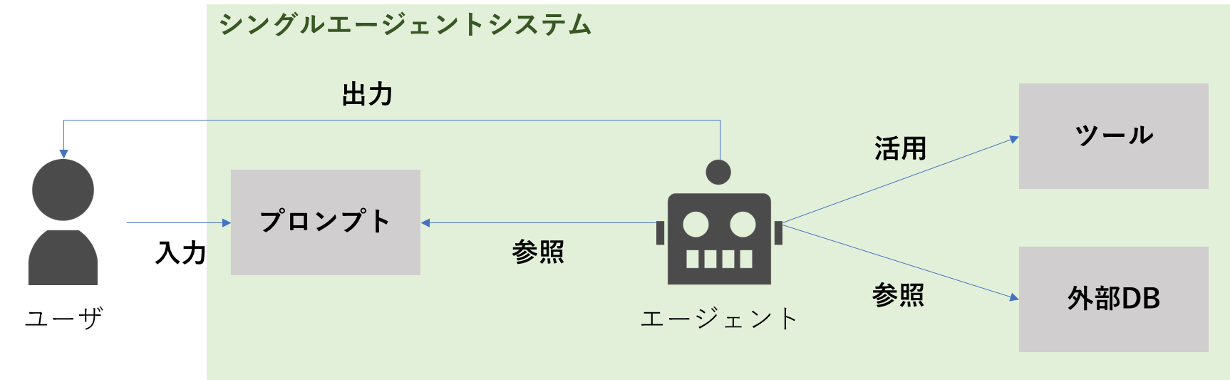 image block
