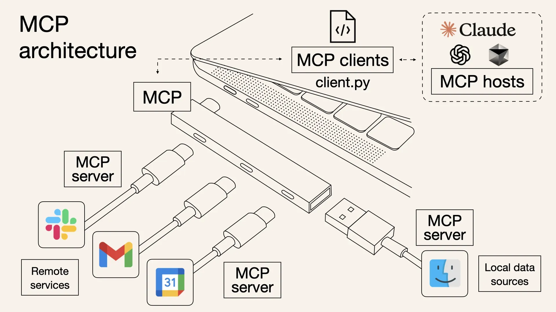 image block