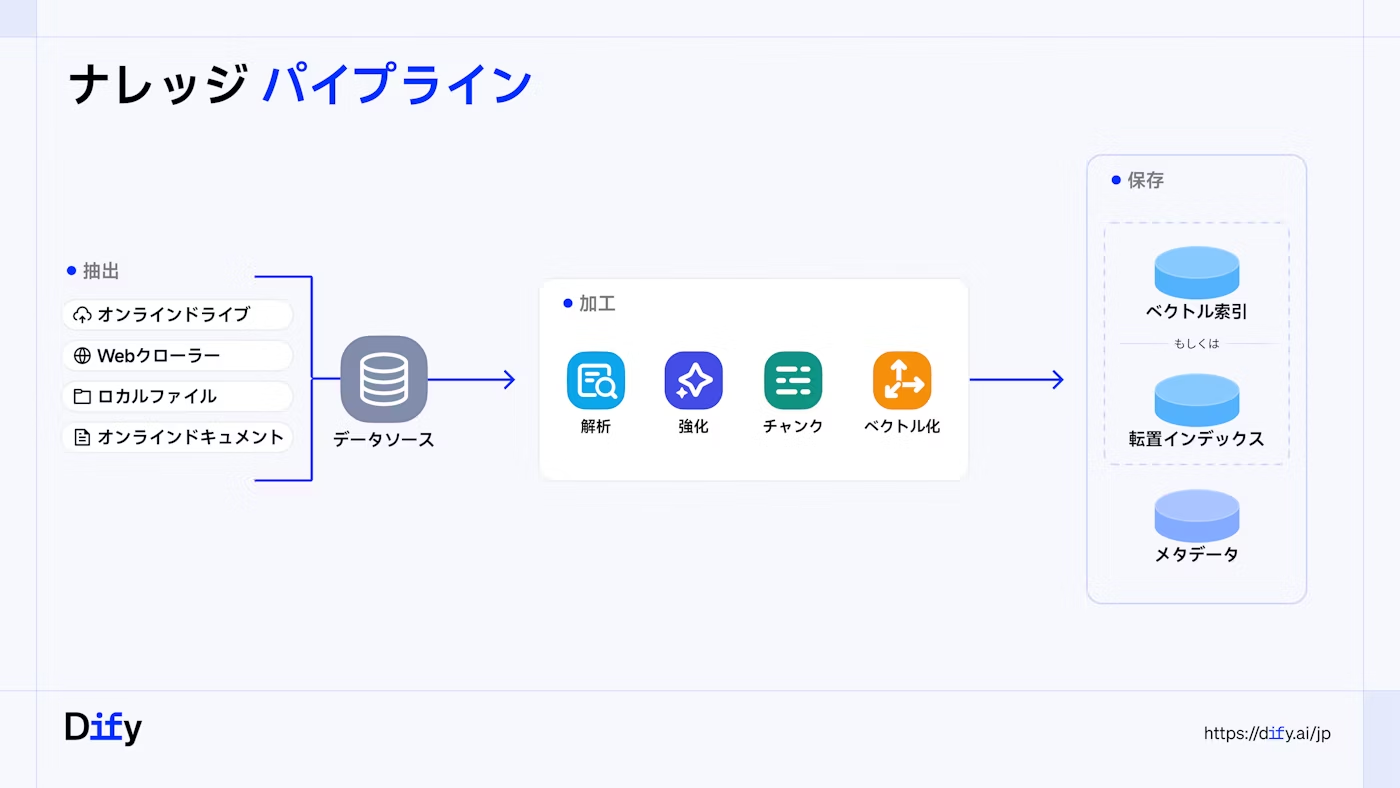 image block