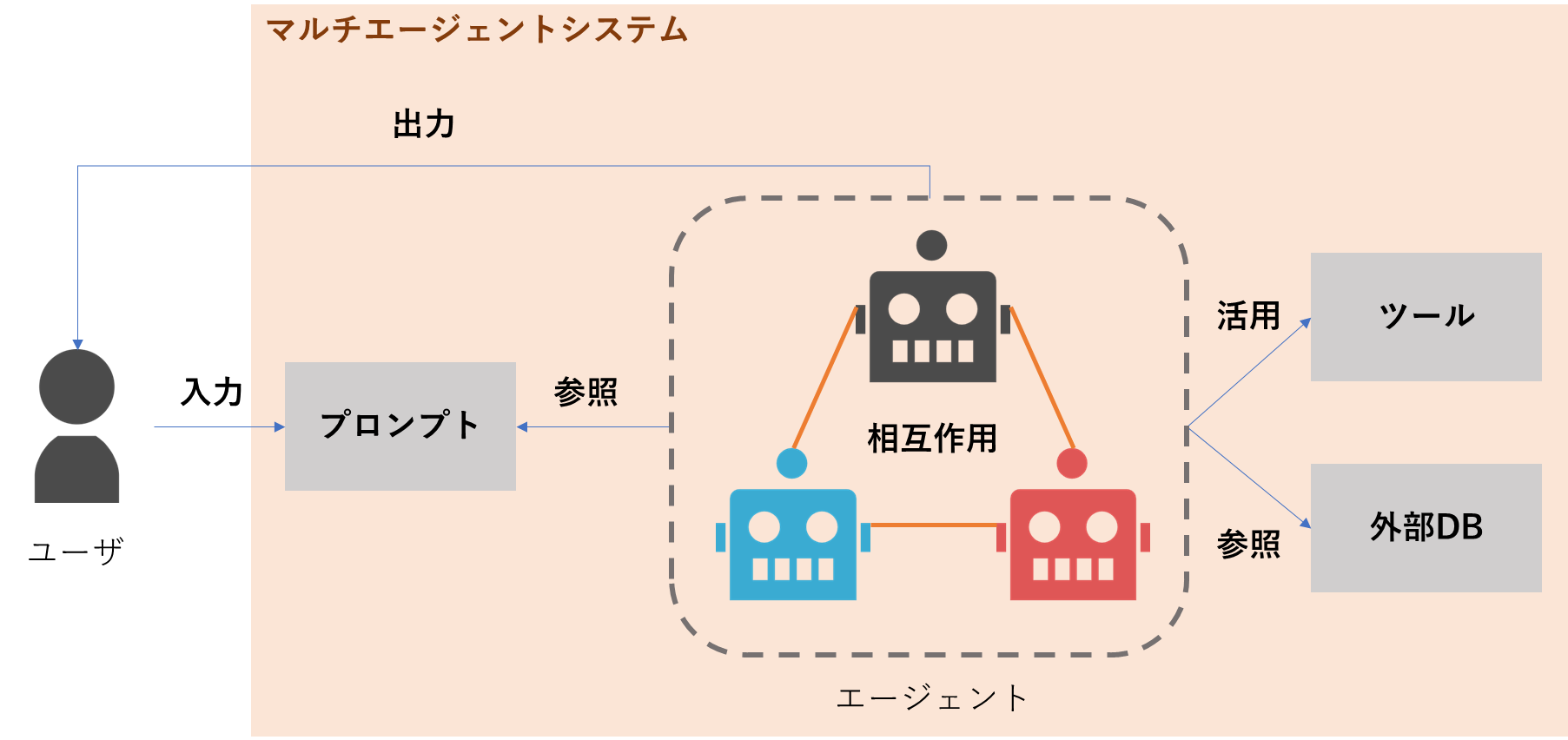 image block