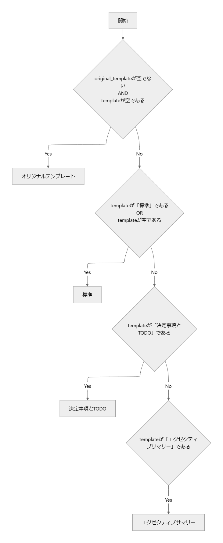 image block